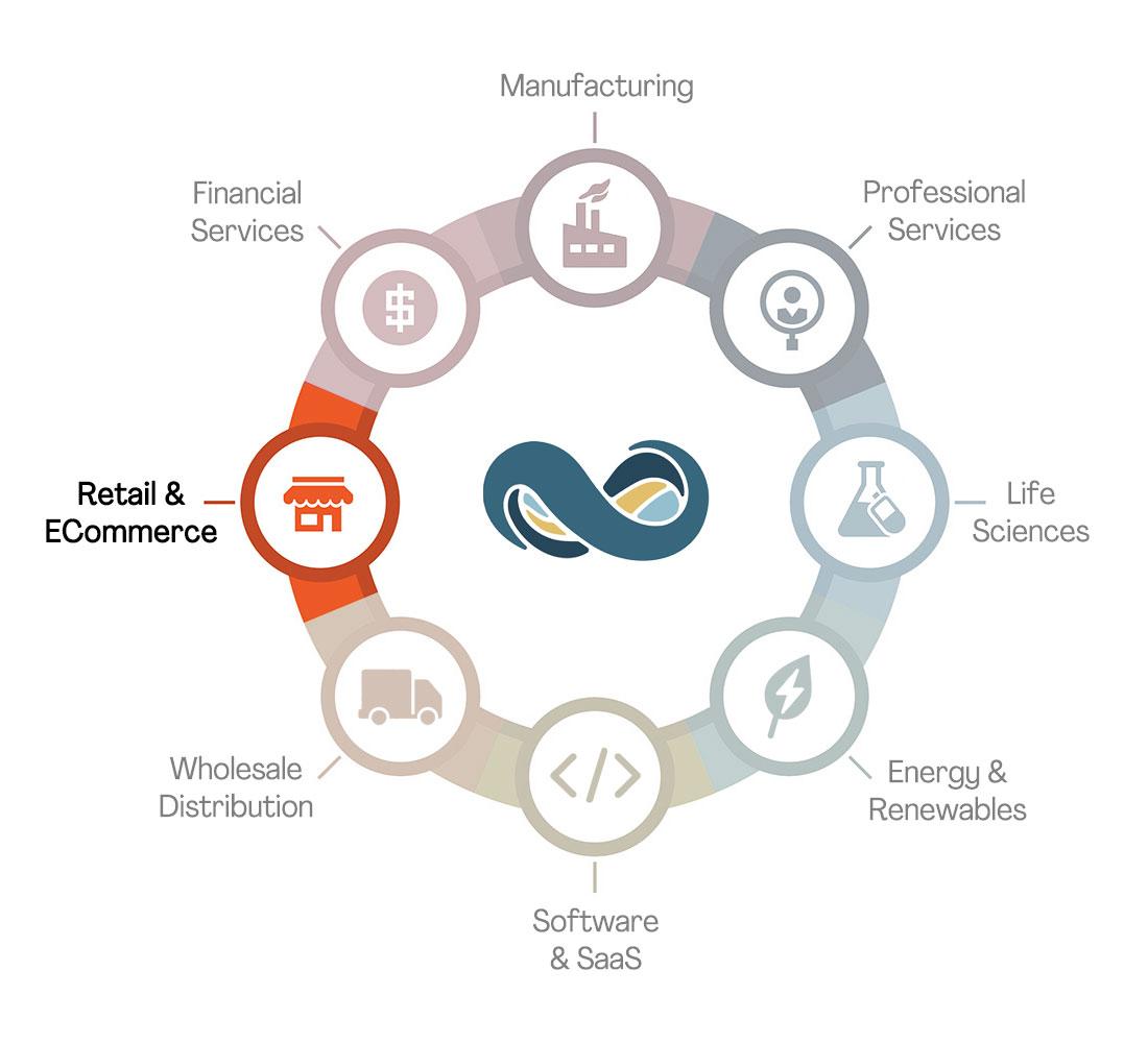 retail